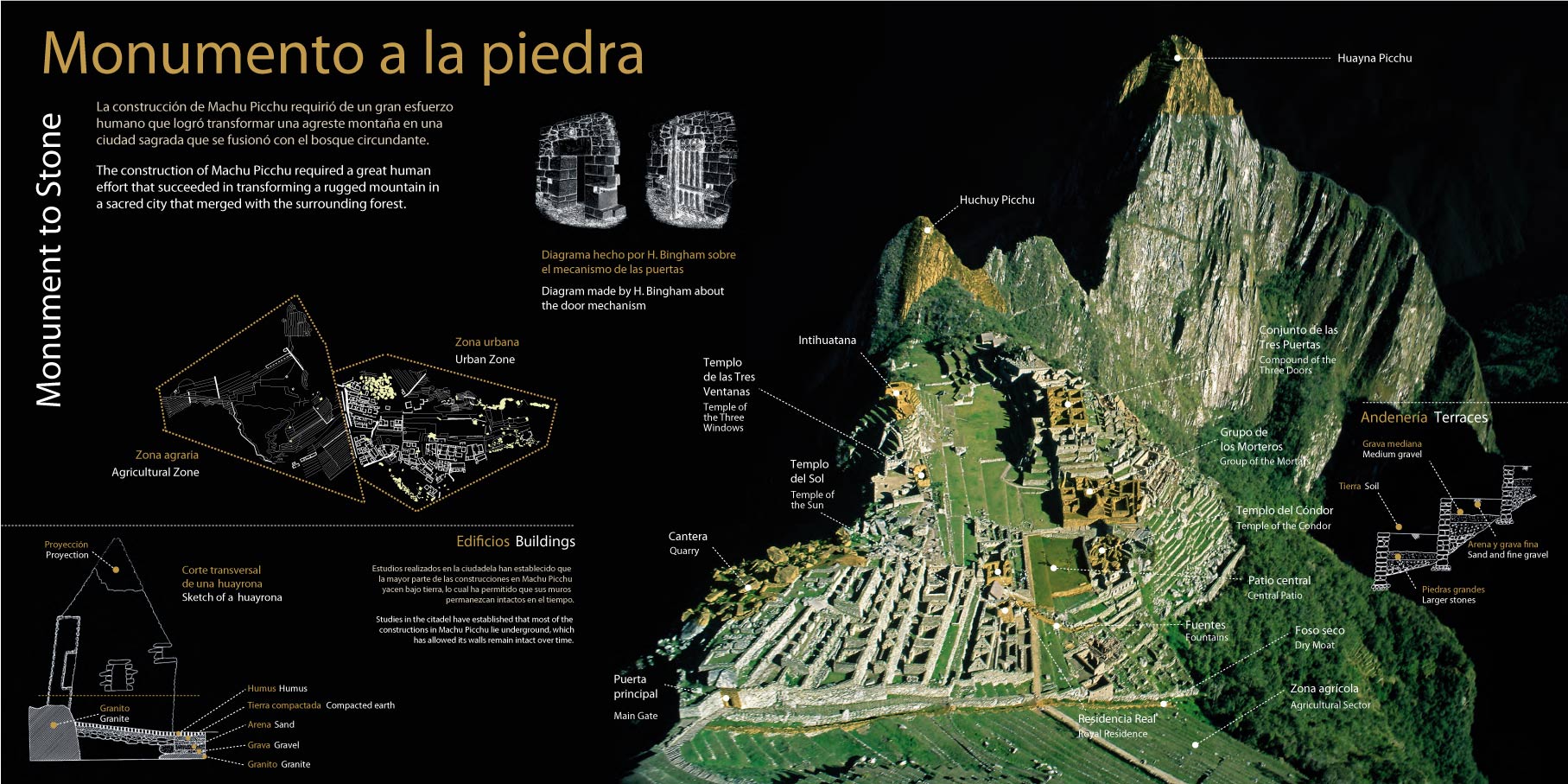 Mapa da Trilha Inca